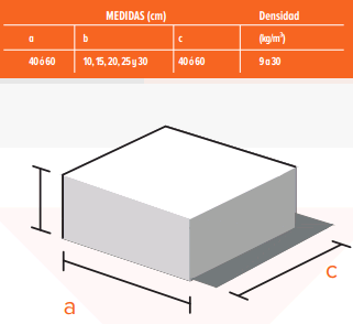 caseton medidas